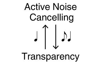 Toggle sound mode C840NCW